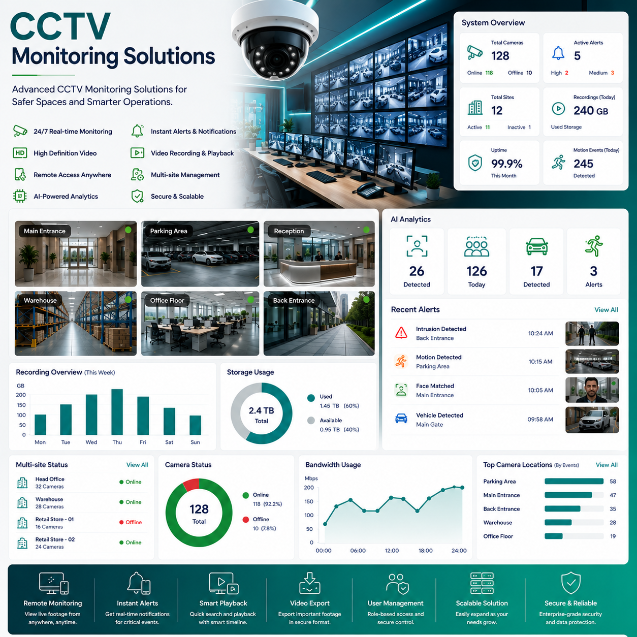 Fly Fusion - Fly Fusion CCTV Monitoring Solutions